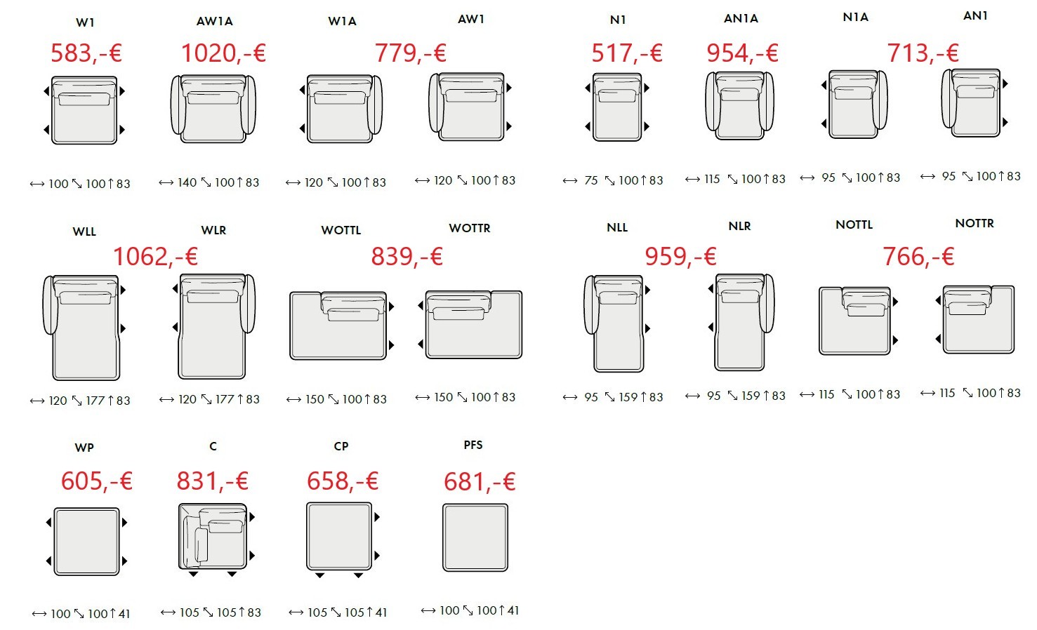Metropia sektor 2026